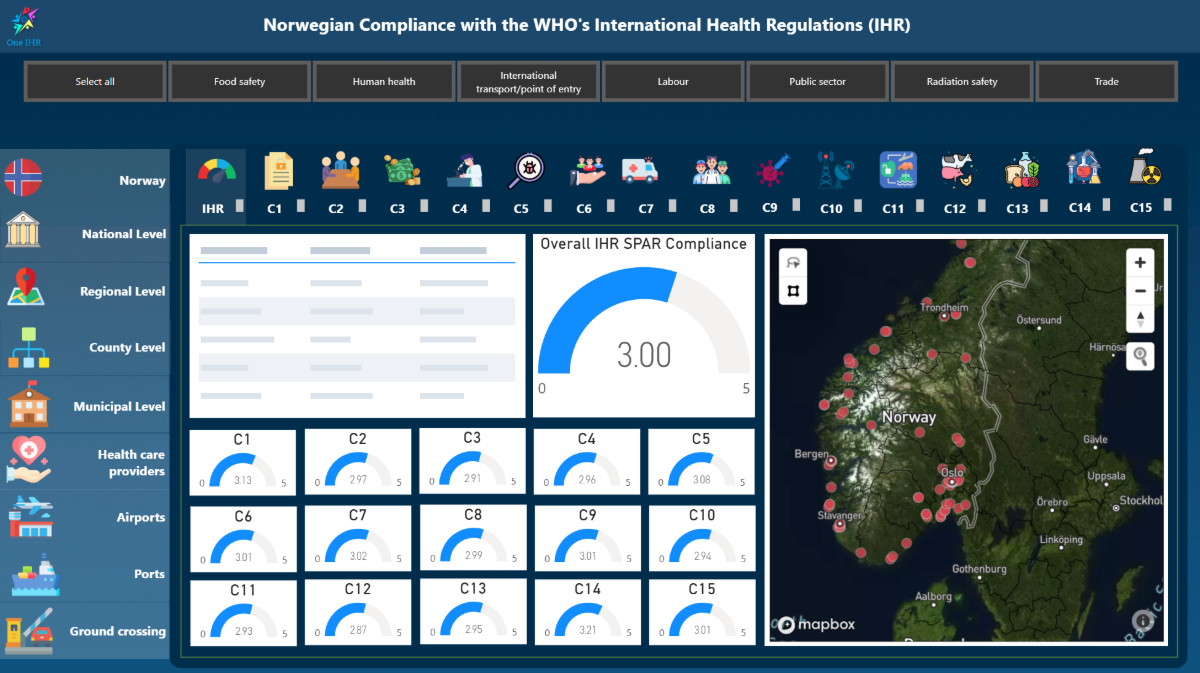 OneIHR national IHR compliance dashboard with SPAR capacity gauges C1–C15, sector filters, government levels and a map of reporting sites